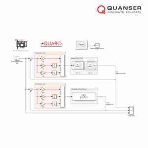 Quarc Real Time Control Software