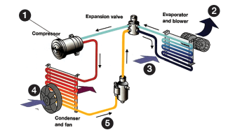 Hvac 3
