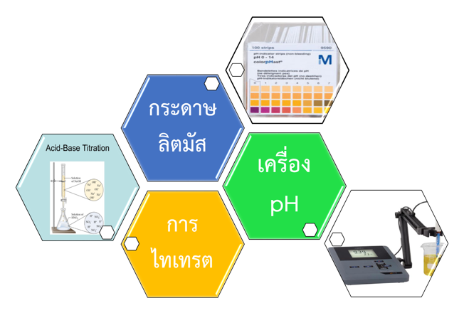 Ph