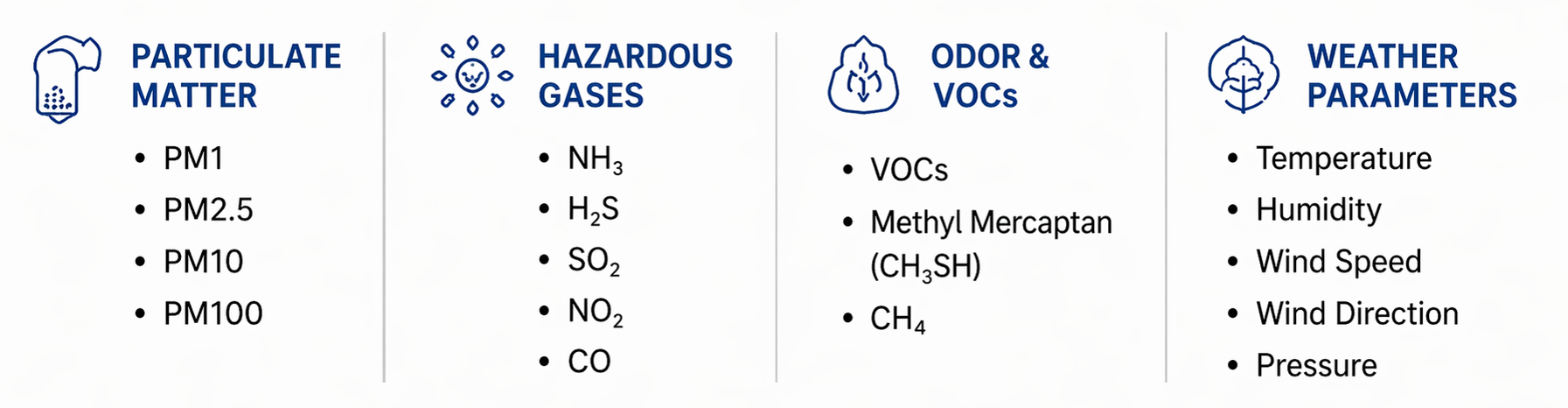 Polludrone Multiparameter 1