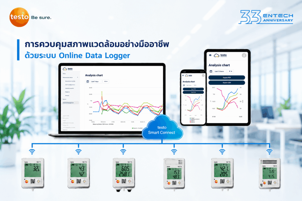 Online Data Logger Th 01