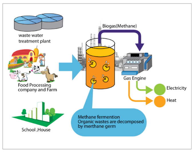 Biogas5000 Geotech1