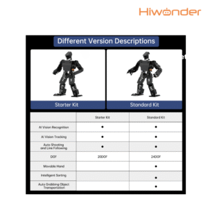Hiwonder Ainex Biped Humanoid Robot 6