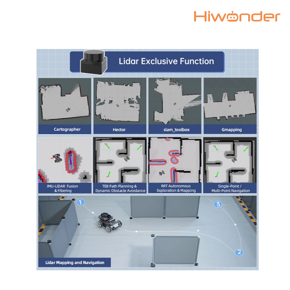 Hiwonder Rosorin 6